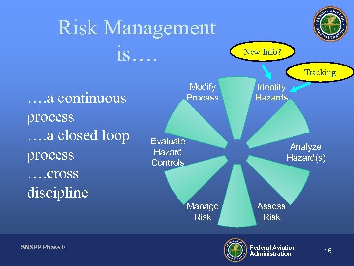 Risk Management is…. New Info? Tracking …. a continuous process …. a closed loop