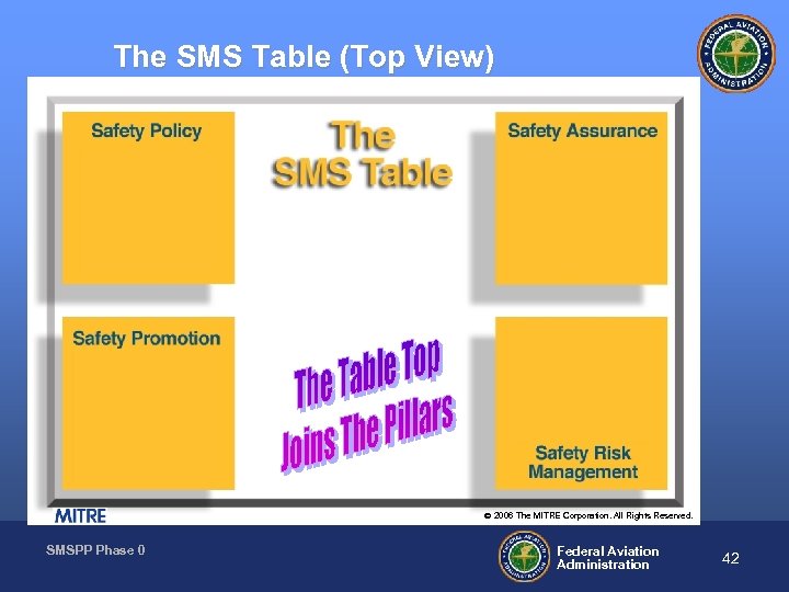 The SMS Table (Top View) Internal Eval. © 2006 The MITRE Corporation. All Rights