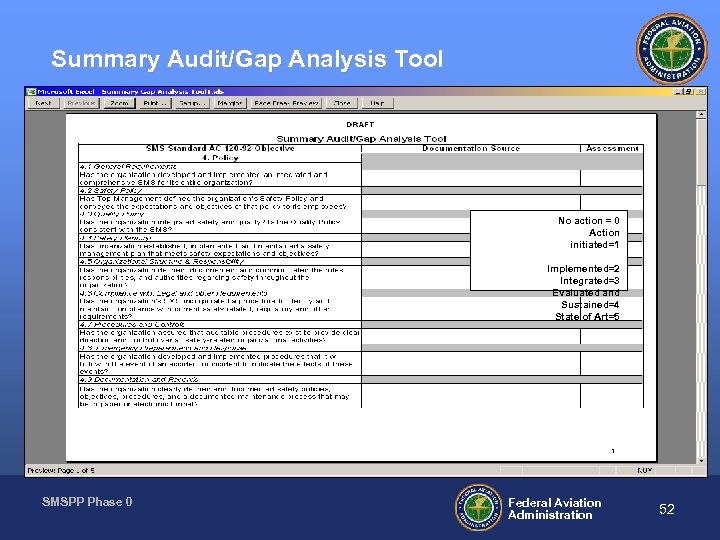 Summary Audit/Gap Analysis Tool No action = 0 Action initiated=1 Implemented=2 Integrated=3 Evaluated and