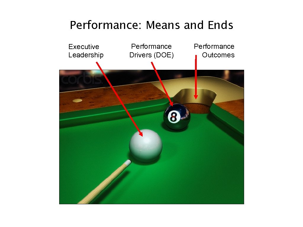 Performance: Means and Ends Executive Leadership Performance Drivers (DOE) Performance Outcomes 