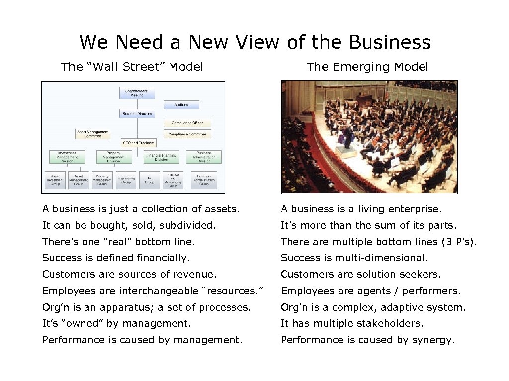 We Need a New View of the Business The “Wall Street” Model The Emerging