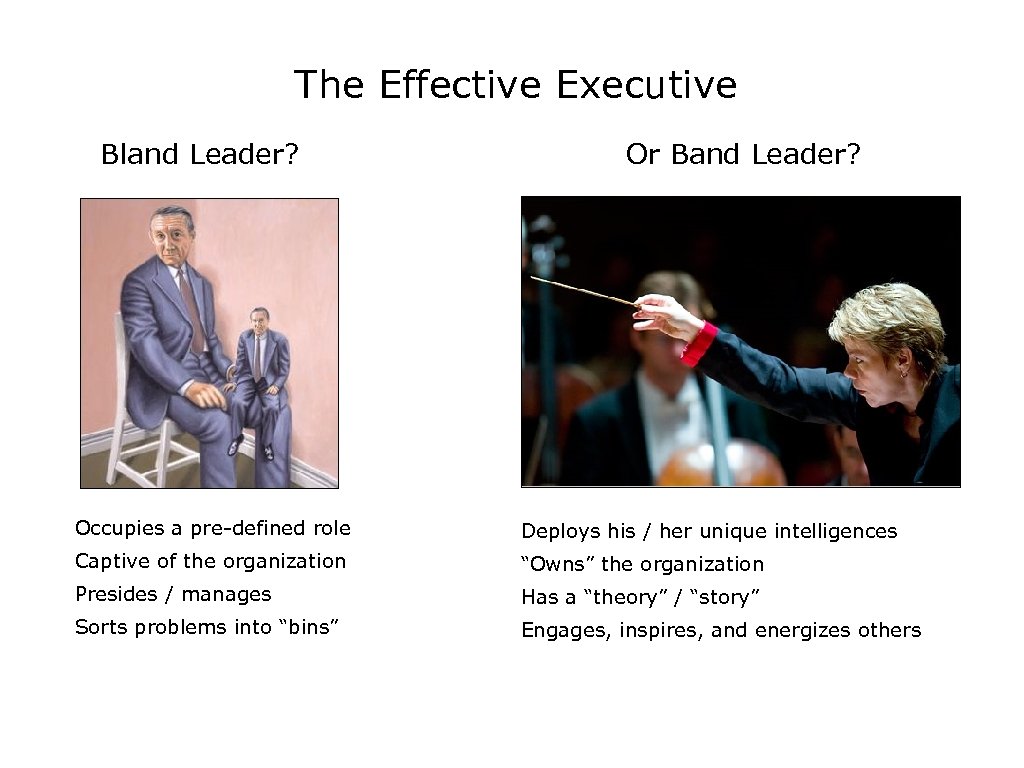 The Effective Executive Bland Leader? Or Band Leader? Occupies a pre-defined role Deploys his