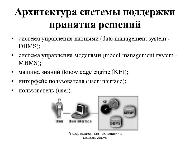 Архитектура системы поддержки принятия решений • система управления данными (data management system DBMS); •