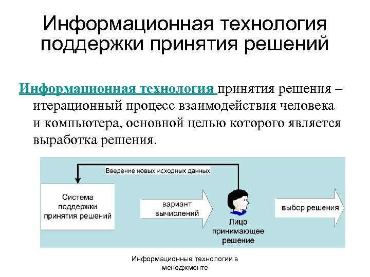Информационная технология поддержки принятия решений Информационная технология принятия решения – итерационный процесс взаимодействия человека