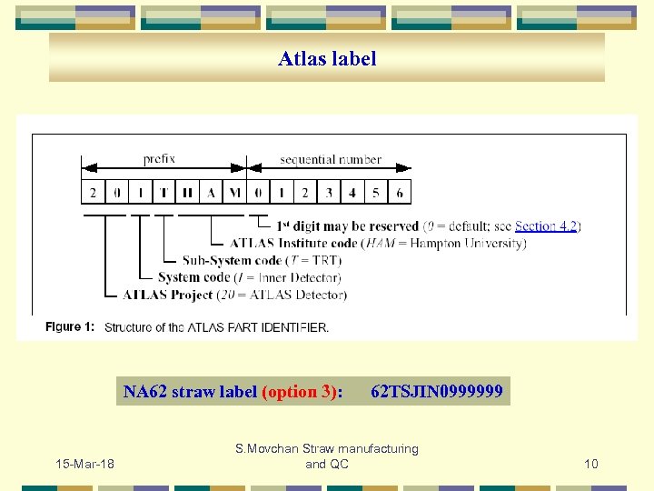 Atlas label NA 62 straw label (option 3): 15 -Mar-18 62 TSJIN 0999999 S.