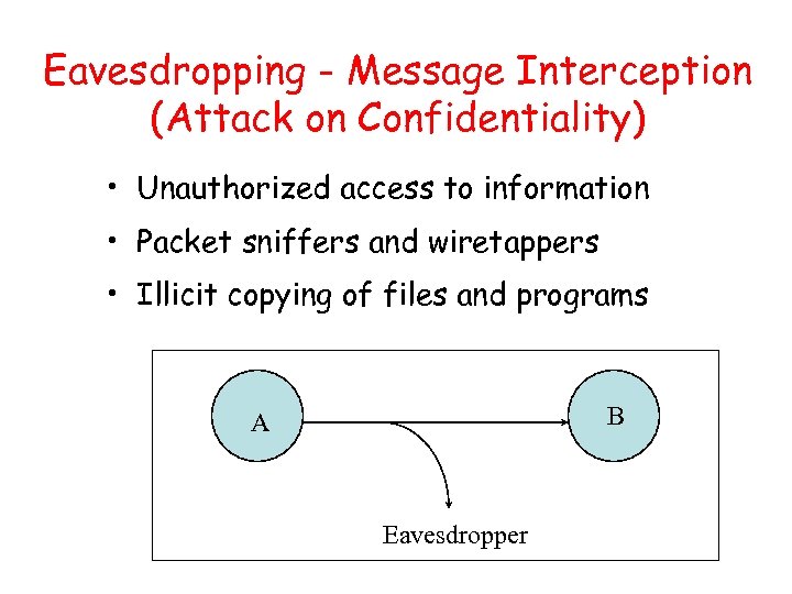 Eavesdropping - Message Interception (Attack on Confidentiality) • Unauthorized access to information • Packet