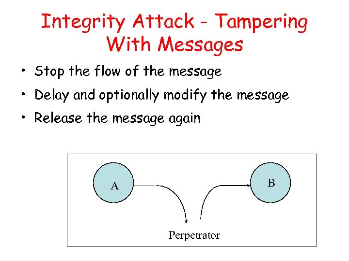 Integrity Attack - Tampering With Messages • Stop the flow of the message •