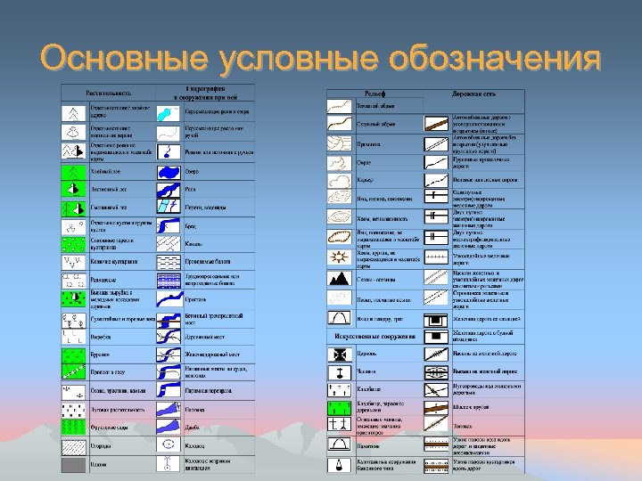 Основные условные обозначения 