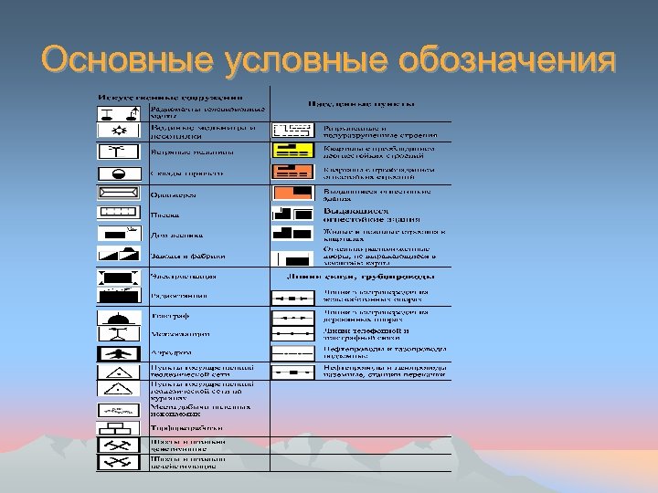 Основные условные обозначения 