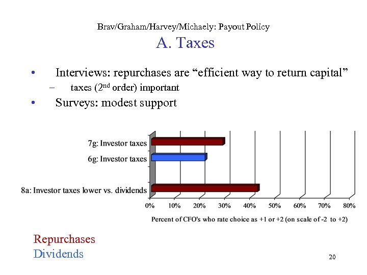 Brav/Graham/Harvey/Michaely: Payout Policy A. Taxes • Interviews: repurchases are “efficient way to return capital”