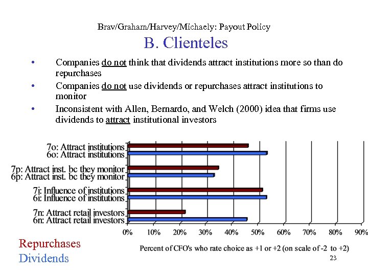 Brav/Graham/Harvey/Michaely: Payout Policy B. Clienteles • • • Companies do not think that dividends