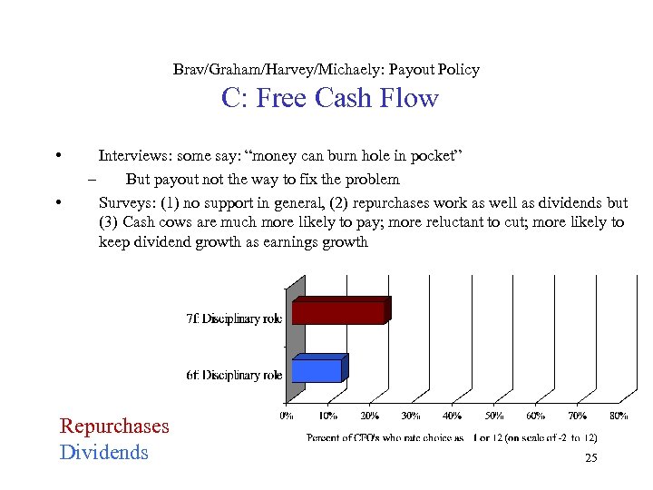 Brav/Graham/Harvey/Michaely: Payout Policy C: Free Cash Flow • • Interviews: some say: “money can