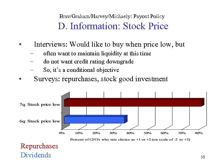 Brav/Graham/Harvey/Michaely: Payout Policy D. Information: Stock Price • Interviews: Would like to buy when