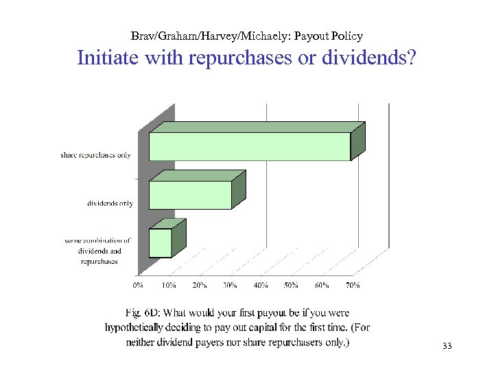 Brav/Graham/Harvey/Michaely: Payout Policy Initiate with repurchases or dividends? 33 