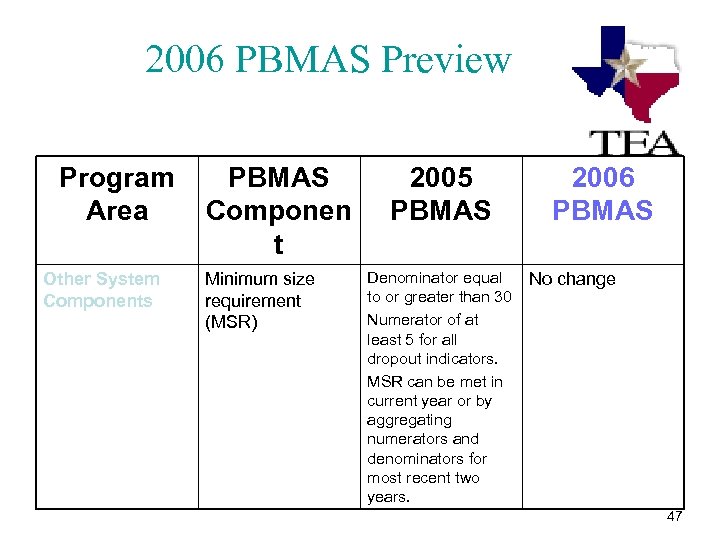 2006 PBMAS Preview Program PBMAS Area Componen t Other System Components Minimum size requirement