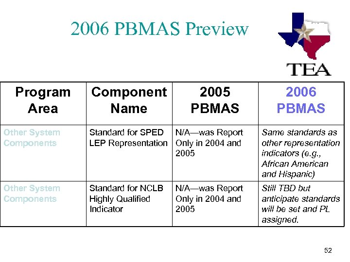 2006 PBMAS Preview Program Area Component Name 2005 PBMAS 2006 PBMAS Other System Components