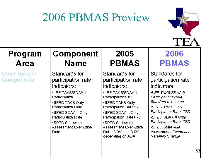 2006 PBMAS Preview Program Area Other System Components Component Name 2005 PBMAS 2006 PBMAS