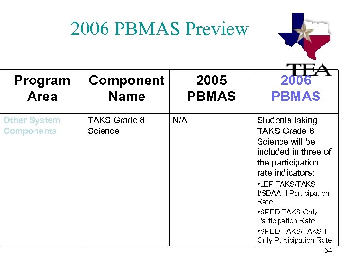 2006 PBMAS Preview Program Area Other System Components Component Name TAKS Grade 8 Science