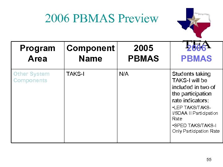 2006 PBMAS Preview Program Component Area Name Other System Components TAKS-I 2005 PBMAS N/A
