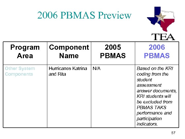 2006 PBMAS Preview Program Component Area Name Other System Components Hurricanes Katrina and Rita