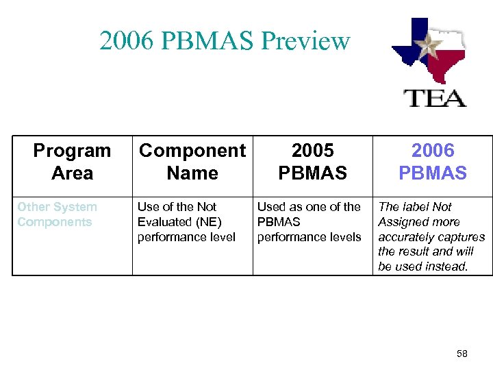 2006 PBMAS Preview Program Area Other System Components Component Name Use of the Not