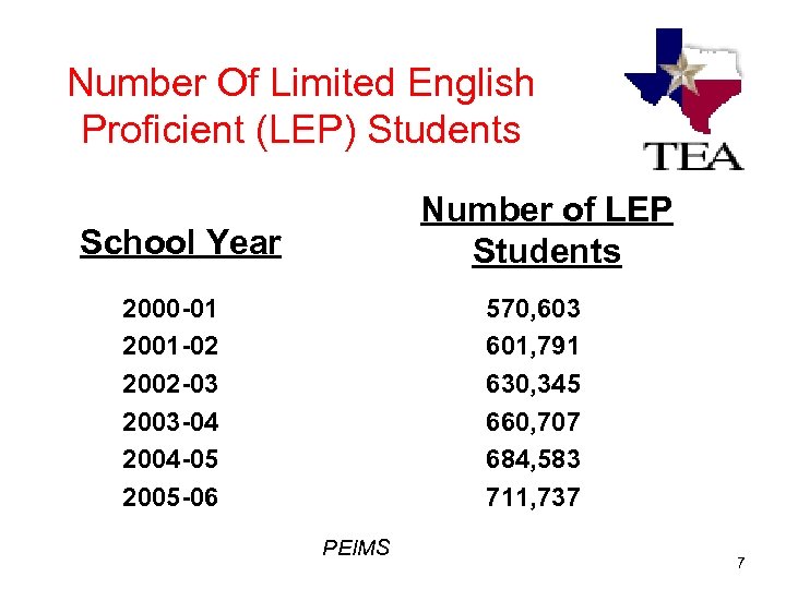 Number Of Limited English Proficient (LEP) Students Number of LEP Students School Year 2000