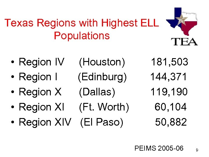 Texas Regions with Highest ELL Populations • • • Region IV Region I Region