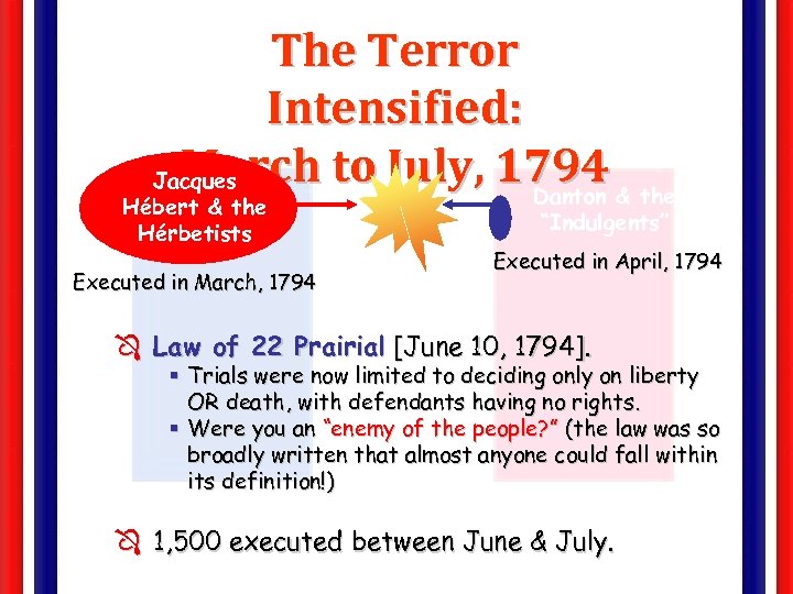 The Terror Intensified: March to July, 1794 & the Jacques Danton Hébert & the