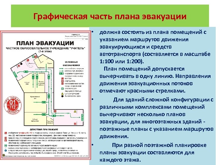 Графическая часть плана эвакуации • должна состоять из плана помещений с указанием маршрутов движения