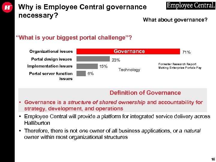 Why is Employee Central governance necessary? What about governance? “What is your biggest portal