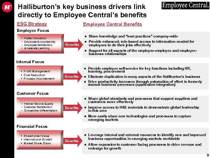 Halliburton’s key business drivers link directly to Employee Central’s benefits ESG Strategy Employee Central