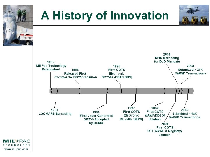 A History of Innovation www. milpac. com 