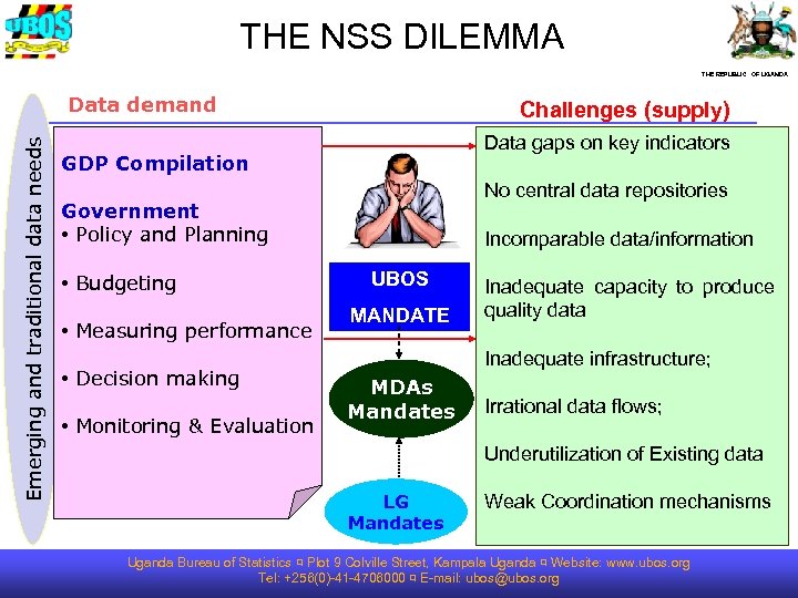 THE NSS DILEMMA THE REPUBLIC OF UGANDA Emerging and traditional data needs Data demand