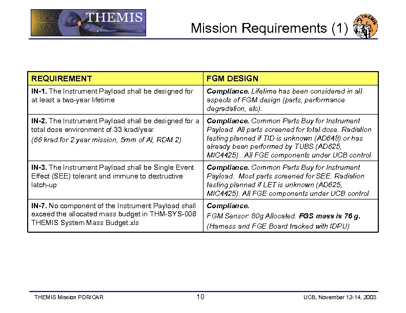 Mission Requirements (1) REQUIREMENT FGM DESIGN IN-1. The Instrument Payload shall be designed for