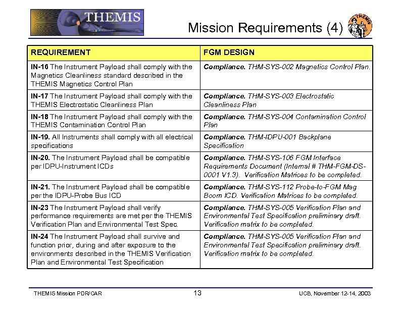 Mission Requirements (4) REQUIREMENT FGM DESIGN IN-16 The Instrument Payload shall comply with the