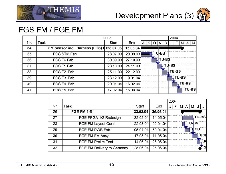 Development Plans (3) FGS FM / FGE FM THEMIS Mission PDR/CAR 19 UCB, November