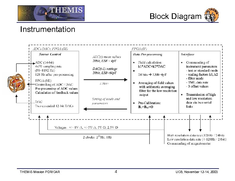 Block Diagram Instrumentation THEMIS Mission PDR/CAR 4 UCB, November 12 -14, 2003 