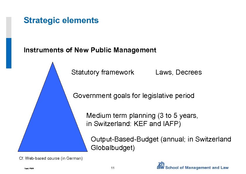 Strategic elements Instruments of New Public Management Statutory framework Laws, Decrees Government goals for