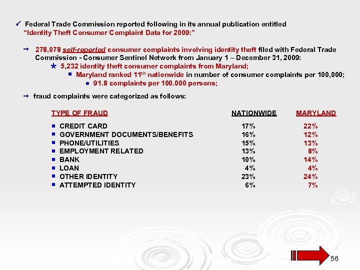  Federal Trade Commission reported following in its annual publication entitled “Identity Theft Consumer