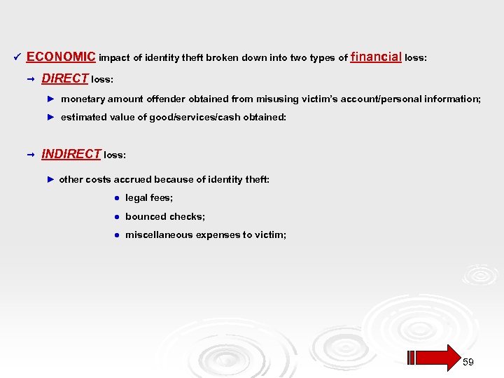  ECONOMIC impact of identity theft broken down into two types of financial loss: