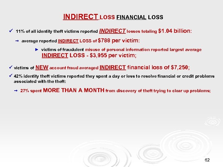 INDIRECT LOSS FINANCIAL LOSS 11% of all identity theft victims reported INDIRECT losses totaling