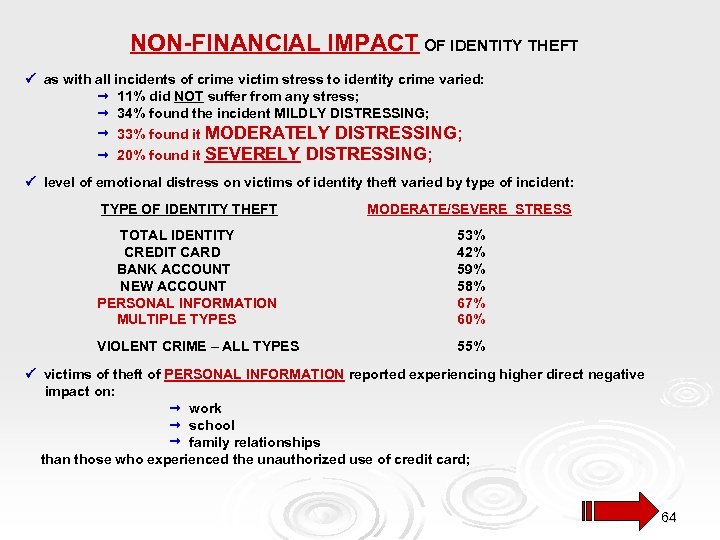 NON-FINANCIAL IMPACT OF IDENTITY THEFT as with all incidents of crime victim stress to