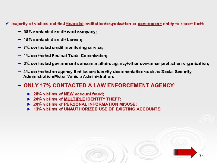  majority of victims notified financial institution/organization or government entity to report theft: 68%