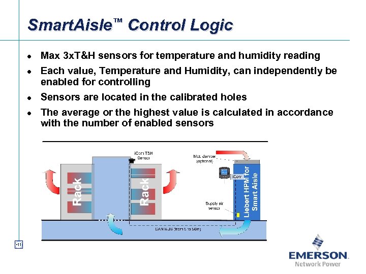 Smart. Aisle™ Control Logic l l • 11 Max 3 x. T&H sensors for