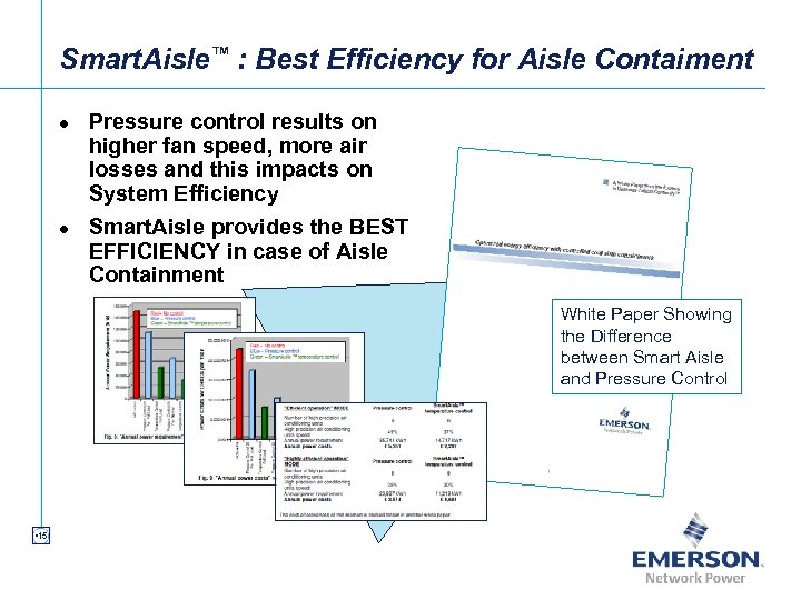 Smart. Aisle™ : Best Efficiency for Aisle Contaiment l l Pressure control results on