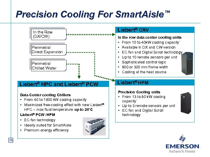 Precision Cooling For Smart. Aisle™ In the Row (DX/CW) Perimetral Direct Expansion Perimetral Chilled
