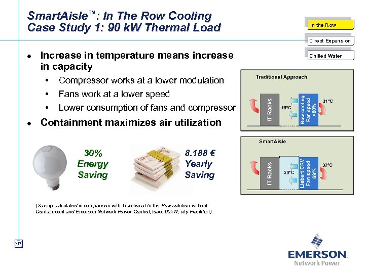 Smart. Aisle™: In The Row Cooling Case Study 1: 90 k. W Thermal Load