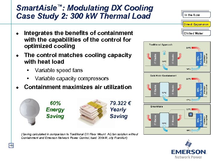 Smart. Aisle™: Modulating DX Cooling Case Study 2: 300 k. W Thermal Load In