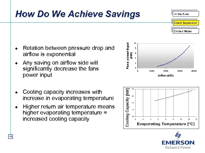 How Do We Achieve Savings In the Row Direct Expansion Chilled Water l l