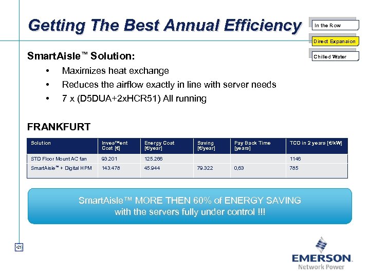 Getting The Best Annual Efficiency In the Row Direct Expansion Smart. Aisle™ Solution: •
